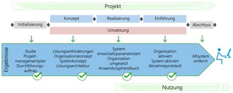 projektleitung hermes|hermes projektmanagement konzepte.